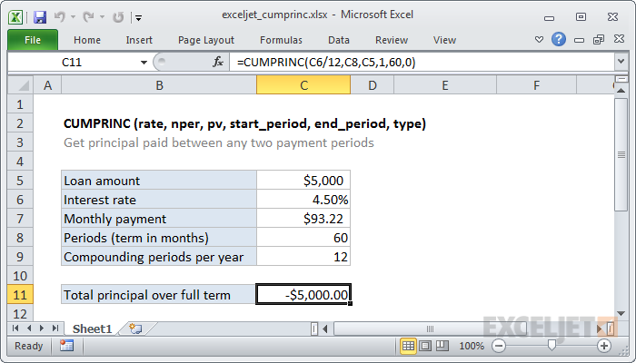 Excel CUMPRINC -toiminto