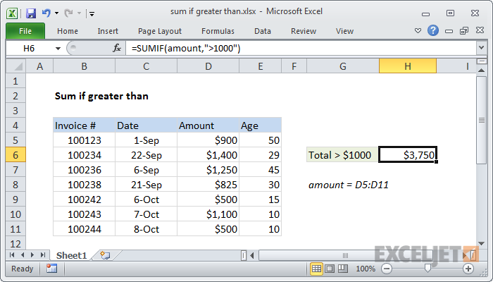 Excel -kaava: Summa, jos suurempi kuin